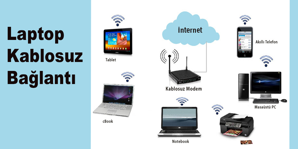 Laptop Kablosuz Bağlantı sorunları